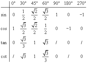 Тангенс корень из 3. Тангенс равен корень из 3 на 3. Синус корень из 3 на 3. Тангенс корень из 2 на 2.